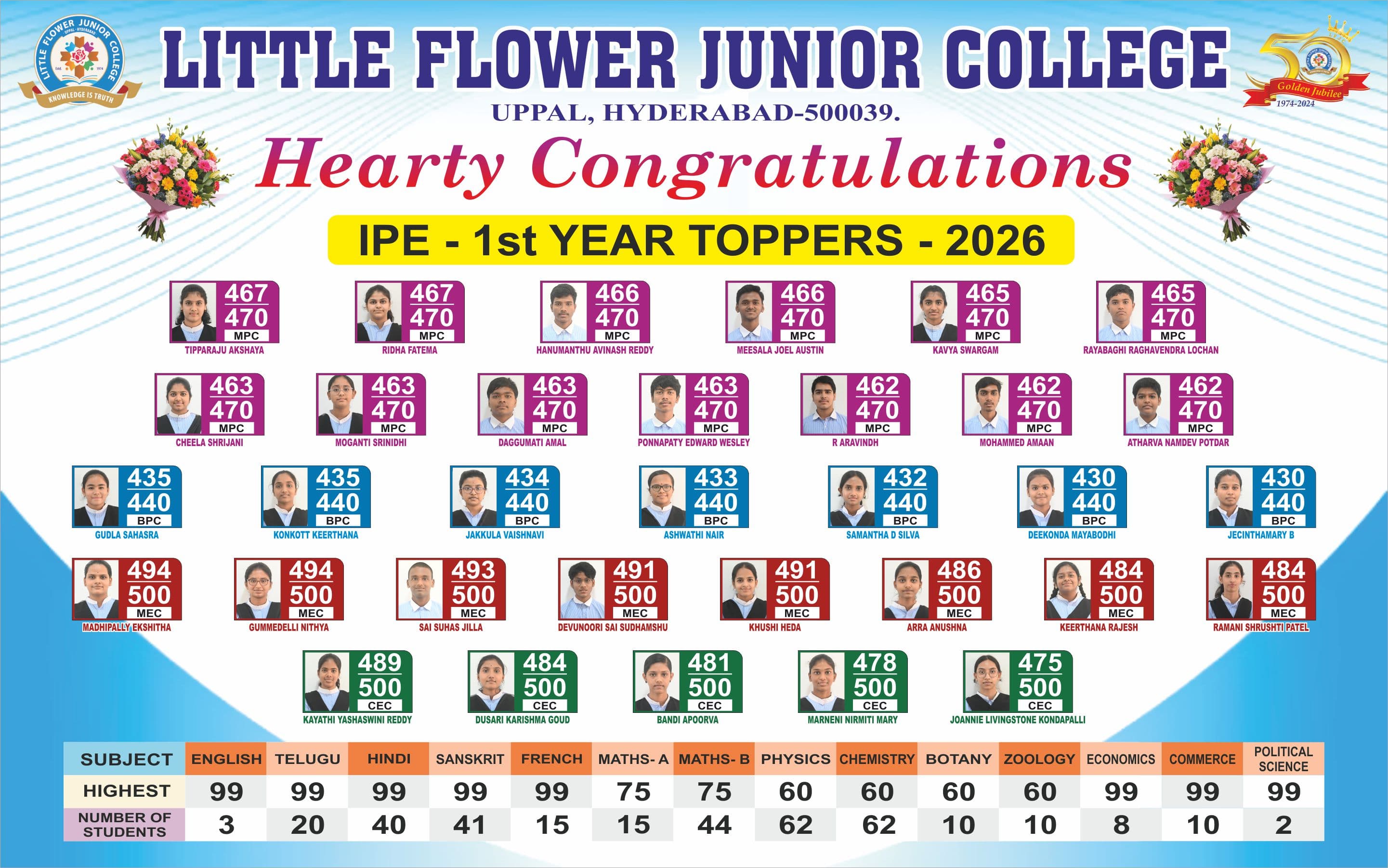 Official Little Flower Junior College 1st Year Toppers — 2026 Merit List Poster